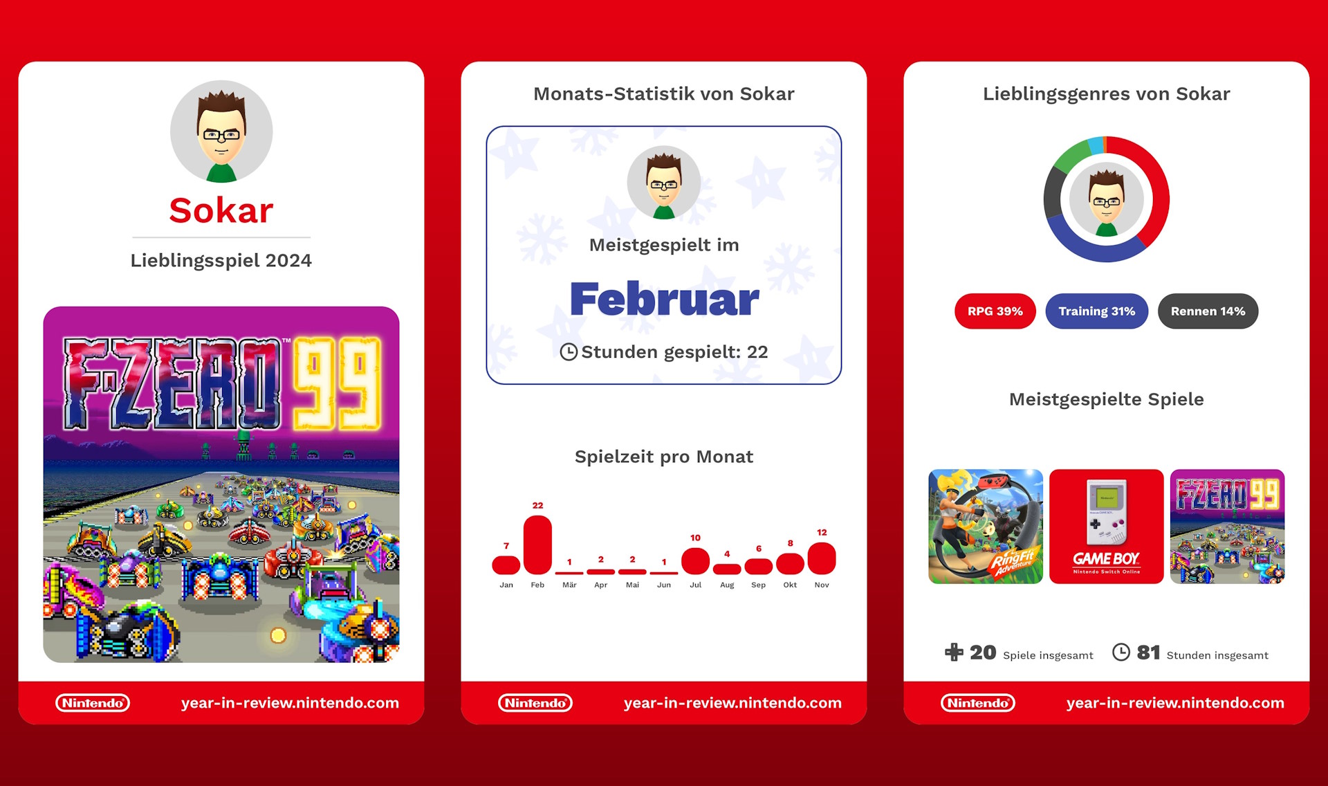 Year in Review für Switch: Topspiel, Übersicht Spielzeiten nach Monat und Aufteilung nach Genre