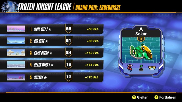 Screenshot: Das Resultat eines Grand Prix, hier in der Frozen Knight League, einer saisonalen Variante